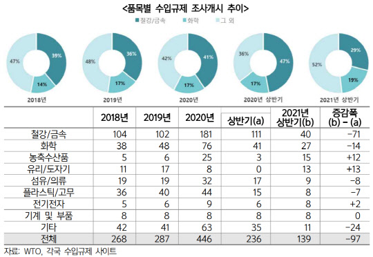 <한국무역협회 제공>